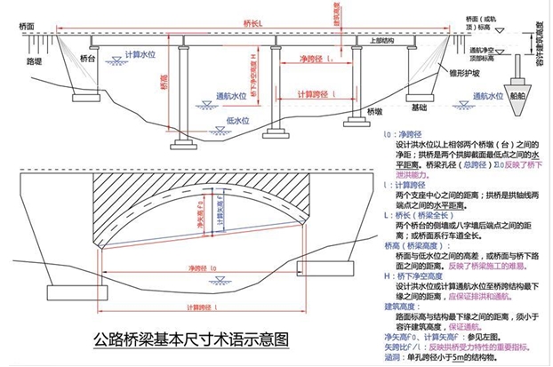相關(guān)尺寸術(shù)語(yǔ)名稱(chēng)