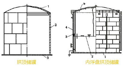 常用鋼制儲罐的種類(lèi) 