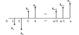 造價(jià)工程師造價(jià)管理移動(dòng)班試聽(tīng)：資金的時(shí)間價(jià)值及其計算