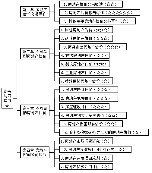 教材結構分析
