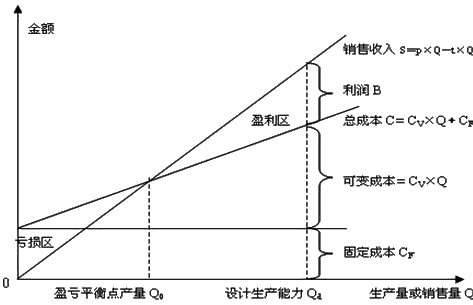 造價(jià)工程師造價(jià)管理移動(dòng)班試聽(tīng)：投資方案經(jīng)濟效果的評價(jià)（二）