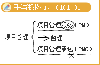 豐景春監理工程師《法規》知識點(diǎn)解析：建設工程監理的涵義