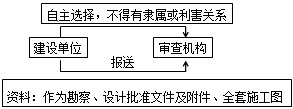 李娜監理工程師《質(zhì)量控制》考點(diǎn)講解：施工圖設計文件審查