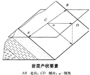 【必會(huì )考點(diǎn)】造價(jià)工程師土建計量—結構面