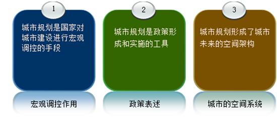 【房地產(chǎn)估價(jià)相關(guān)知識·必會(huì )考點(diǎn)】—城市規劃概述