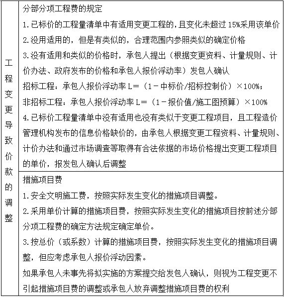 【老師講解】造價(jià)案例分析移動(dòng)試聽(tīng)：基于工程量清單的結算（二）