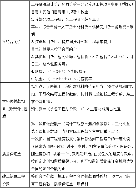 2017造價(jià)《案例分析》移動(dòng)試聽(tīng)：基于工程量清單的結算（一）