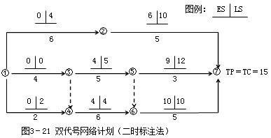 賈世龍監理《進(jìn)度控制》：雙代號網(wǎng)絡(luò )計劃時(shí)間參數（一）