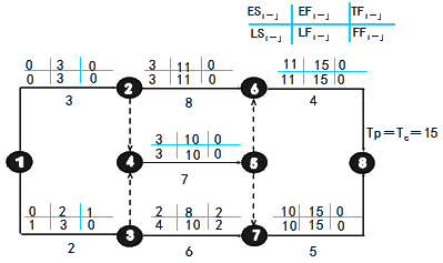 賈世龍監理《進(jìn)度控制》：雙代號網(wǎng)絡(luò )計劃時(shí)間參數（一）