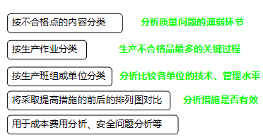 李娜監理《質(zhì)量控制》考點(diǎn)分析：工程質(zhì)量統計分析方法（一）