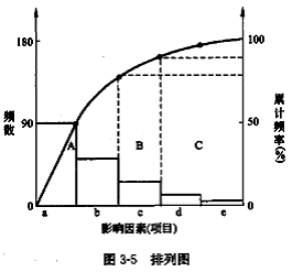 李娜監理《質(zhì)量控制》考點(diǎn)分析：工程質(zhì)量統計分析方法（一）