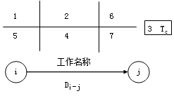賈世龍監理《進(jìn)度控制》：雙代號網(wǎng)絡(luò )計劃時(shí)間參數（一）