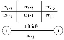 賈世龍監理《進(jìn)度控制》：雙代號網(wǎng)絡(luò )計劃時(shí)間參數（一）
