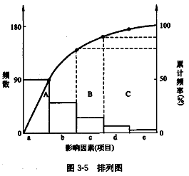 李娜監理《質(zhì)量控制》考點(diǎn)分析：工程質(zhì)量統計分析方法（一）