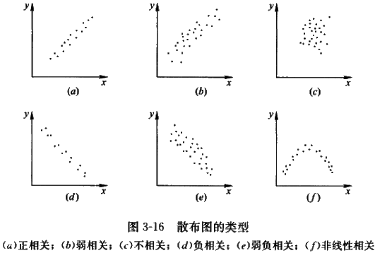 李娜監理《質(zhì)量控制》考點(diǎn)分析：工程質(zhì)量統計分析方法（三）