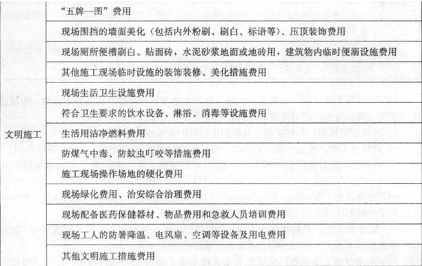 2017年造價(jià)工程師工程計價(jià)考點(diǎn)：措施項目費之安全文明施工費