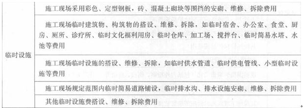 2017年造價(jià)工程師工程計價(jià)考點(diǎn)：措施項目費之安全文明施工費
