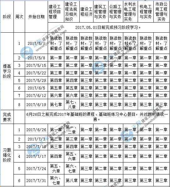 【學(xué)習計劃】2017年一級建造師考試學(xué)習計劃表
