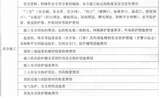 【必會(huì )考點(diǎn)】造價(jià)工程師工程計價(jià)：措施項目費之安全文明施工費