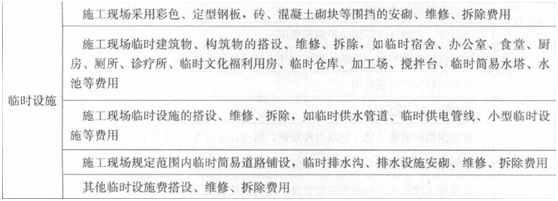 【必會(huì )考點(diǎn)】造價(jià)工程師工程計價(jià)：措施項目費之安全文明施工費