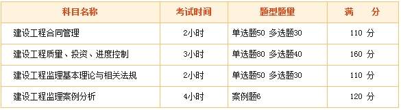2017年監理工程師執業(yè)資格考試現場(chǎng)報道（圖）