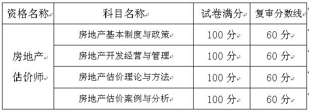 考試成績(jì)合格標準及當年復審分數線(xiàn)