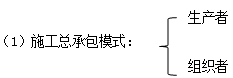 二級建造師施工管理高頻考點(diǎn)：施工總承包方的管理任務(wù)
