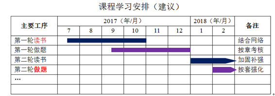 監理工程師《投資控制》學(xué)習方法