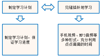五個(gè)監理《合同管理》高效備考小貼士