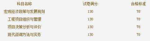 咨詢(xún)工程師考試合格標準