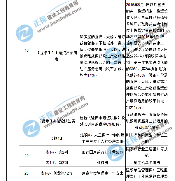 【注意啦】2017年造價(jià)工程師工程計價(jià)經(jīng)典題解勘誤來(lái)啦！