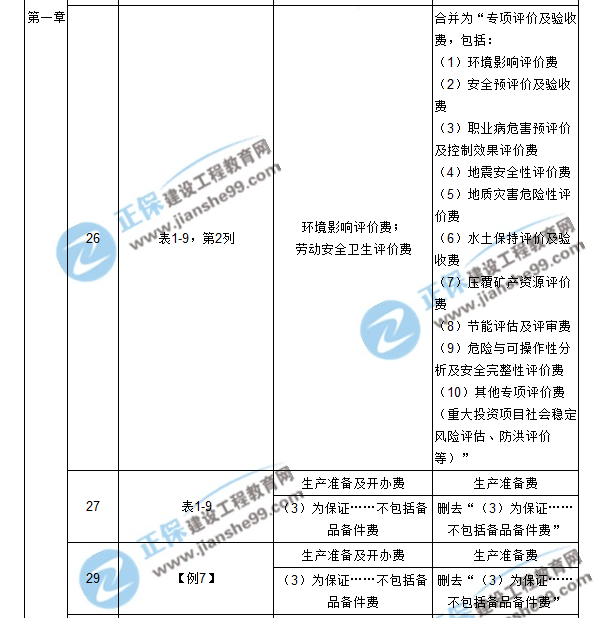 【注意啦】2017年造價(jià)工程師工程計價(jià)經(jīng)典題解勘誤來(lái)啦！