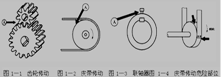安全工程師《安全生產(chǎn)技術(shù)》考點(diǎn)解析：防護對策