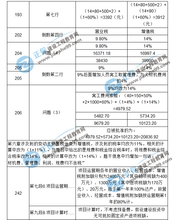 【注意啦】2017年造價(jià)工程師《案例分析》經(jīng)典題解勘誤來(lái)啦！