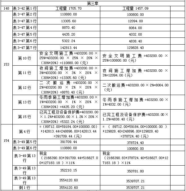 【教材勘誤】2017年造價(jià)工程師案例分析！