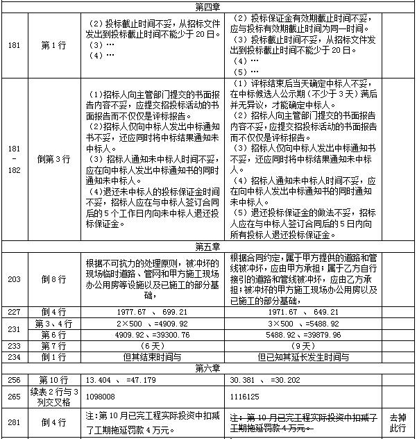 【教材勘誤】2017年造價(jià)工程師案例分析！