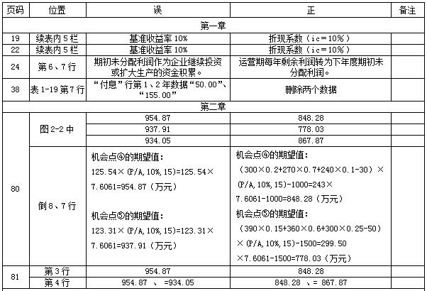 【教材勘誤】2017年造價(jià)工程師案例分析！