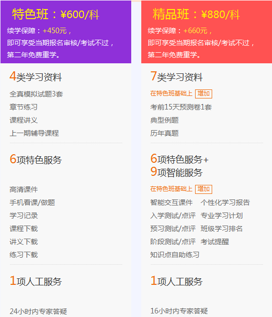 2018年一級建造師考試培訓輔導班哪家好？建設工程教育網(wǎng)！