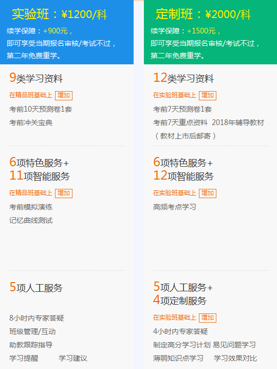 2018年一級建造師考試培訓輔導班哪家好？建設工程教育網(wǎng)！