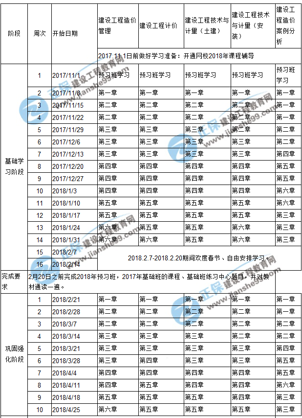 2018年造價(jià)工程師預習計劃表新新出爐啦！