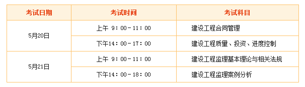 2018年監理工程師“新手小白”專(zhuān)屬報考指南！ 
