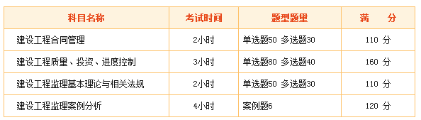 2018年監理工程師“新手小白”專(zhuān)屬報考指南！
