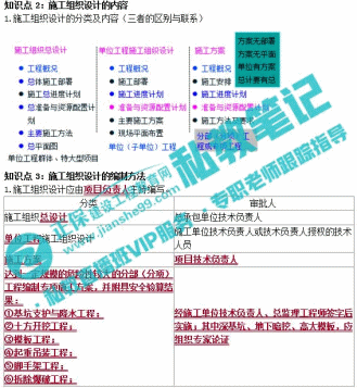有這樣一個(gè)幫你擺脫拖延癥的一級建造師輔導班 你知道嗎？