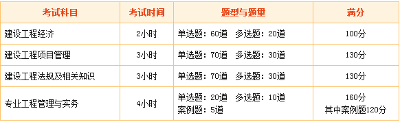一級建造師考試內容有哪些 2018年你開(kāi)始備考了嗎？