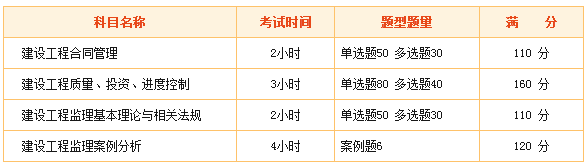 監理工程師考試難么？看看網(wǎng)友們怎么說(shuō)！