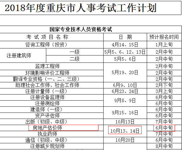 重慶人事考試網(wǎng)公布2018年房地產(chǎn)估價(jià)師考試報名時(shí)間