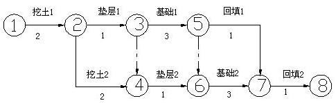 2018一建《建筑工程》模擬試題：網(wǎng)絡(luò )計劃的分類(lèi)（2.27）