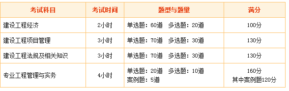 一級建造師考試各科目總分多少？