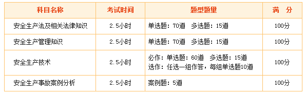 2018年安全工程師考試科目變了嗎？