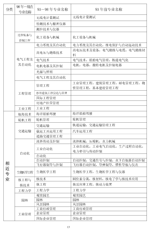 上海市2018年度二級建造師執業(yè)資格考試考務(wù)工作安排